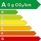 WLTP CO2 emissions